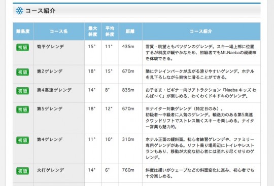 苗場ゲレンデ初級