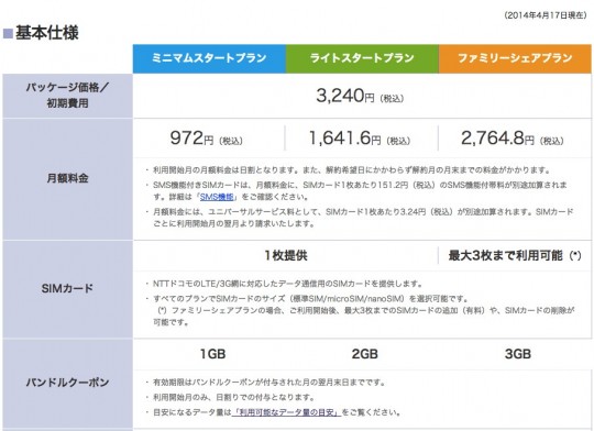 IIJmioのデータ通信専用SIMのプラン