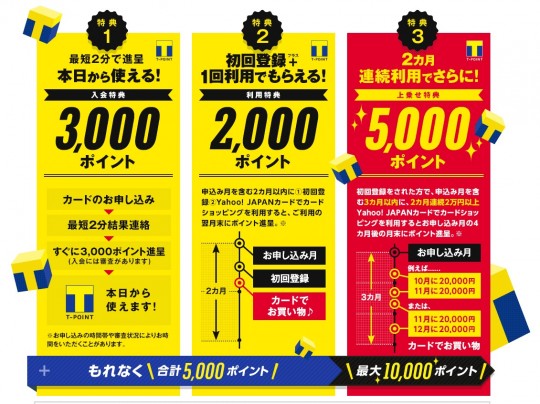 Yahoo!カードの入会キャンペーンで5,000ポイント〜10.000ポイント