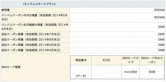 IIJmioのミニマムスタートプラン1GB10日間使用状況