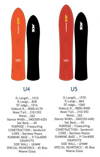 MOSS Snowstick U4:U5