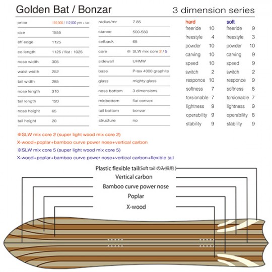 TJ Brand Golden bat : Bonzar bottomスペック
