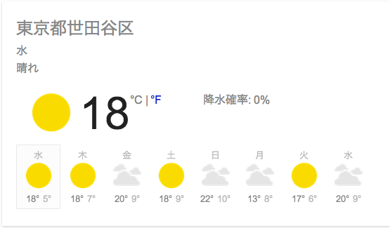 3月上旬の気温、天気