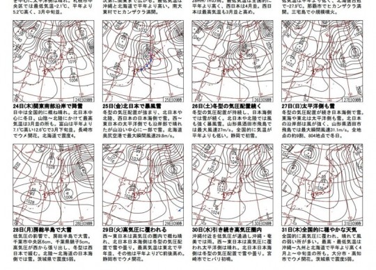 2013年1月の天気図