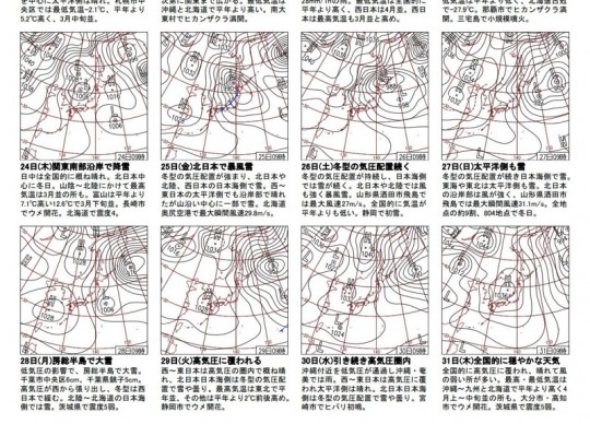 2013年1月の天気図