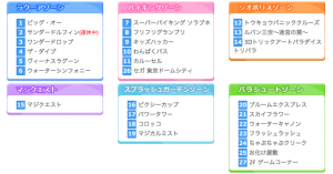 東京ドームシティ　アトラクションズ　ゾーン一覧