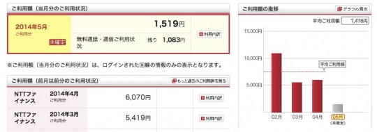 ドコモの携帯料金を節約